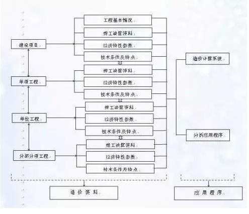 BIM图文全解！十分钟了解BIM
