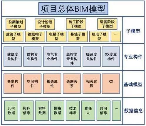 BIM图文全解！十分钟了解BIM