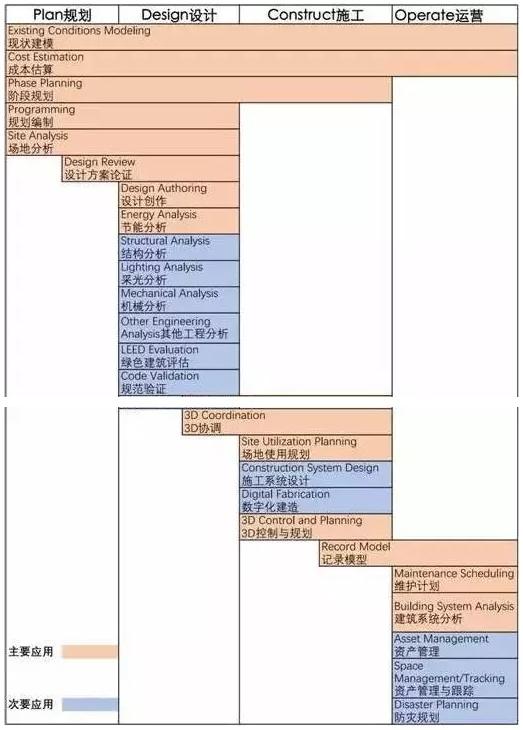 BIM图文全解！十分钟了解BIM
