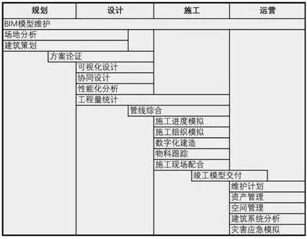 BIM图文全解！十分钟了解BIM