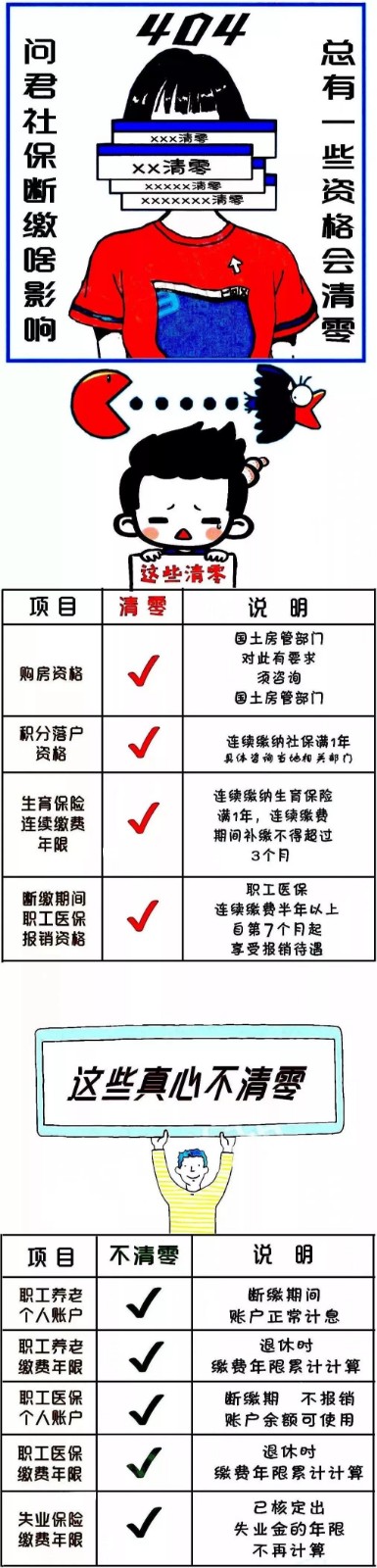 震惊！2019年社保断缴一次，这些资格将立即清零！