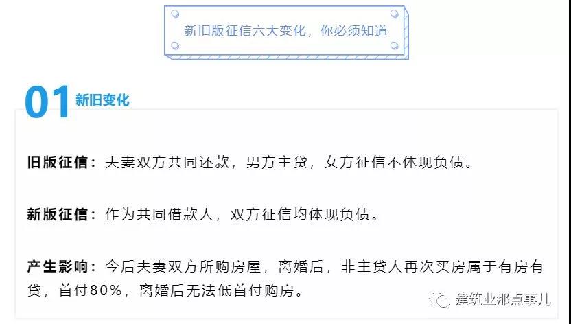 新版征信5月开启，工程建设领域“挂证”将5年不得翻身！