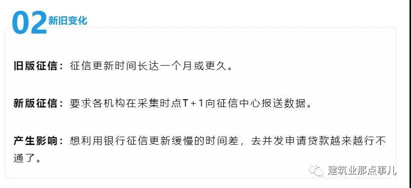 新版征信5月开启，工程建设领域“挂证”将5年不得翻身！