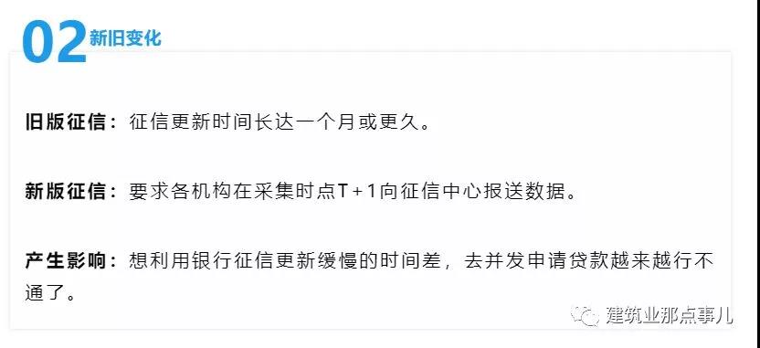 新版征信5月开启，工程建设领域“挂证”将5年不得翻身！