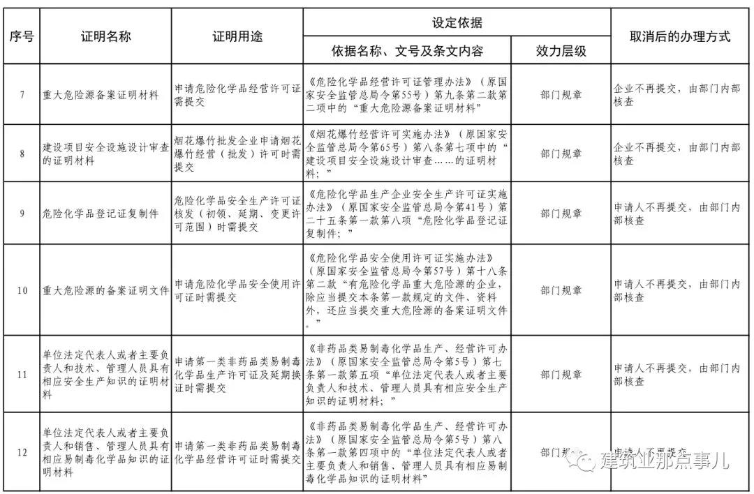 重磅！注安和注册消防延续注册不再提交继续教育证明材料！