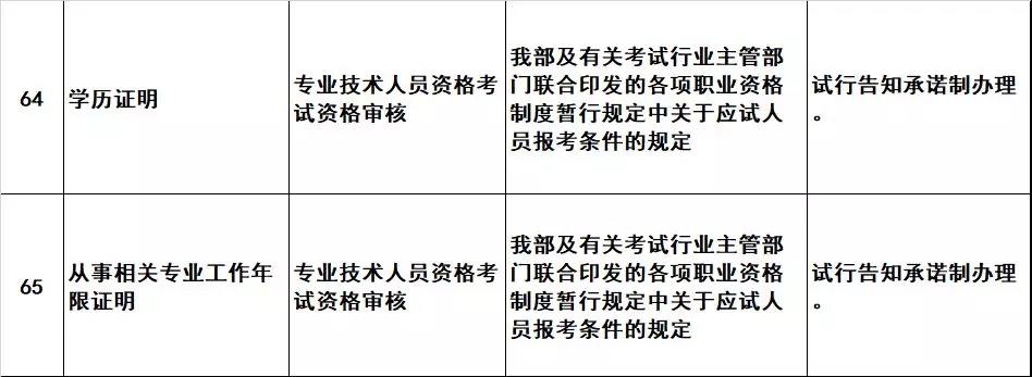 重磅！人社部正式文件，7月前全面启动，一级造价等考试报名，不再提供学历和工作年限证明！