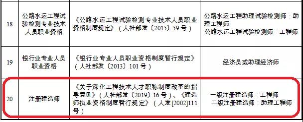 江西省发文：建造师等39项职业资格可以直接认定职称！