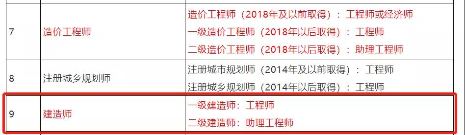 江西省发文：建造师等39项职业资格可以直接认定职称！