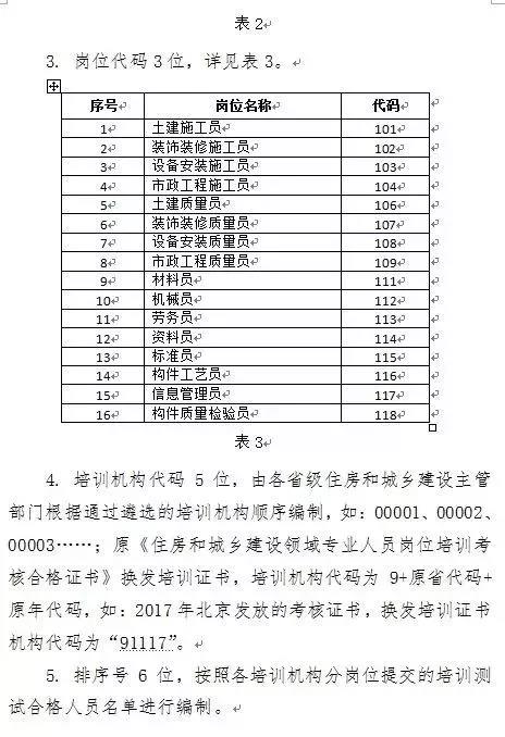 恢复“八大员”？福建：可继续使用，证书有效期统一延长至12月31日！