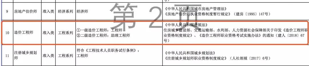 一证两用！不用换发职称证书，多省发文明确