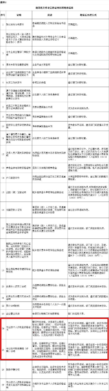 一建等考试报名，不再提供证书原件/职务聘用证明！还有这42项证明材料被取消